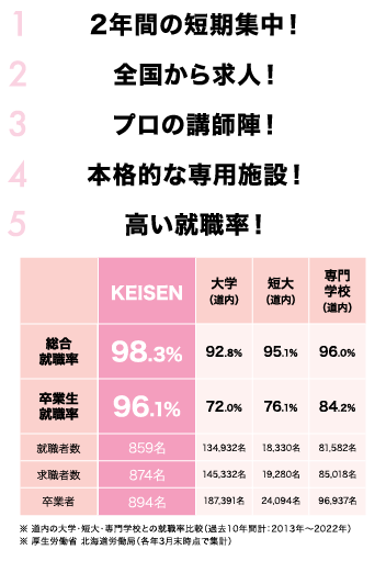 KEISEN Strong Points